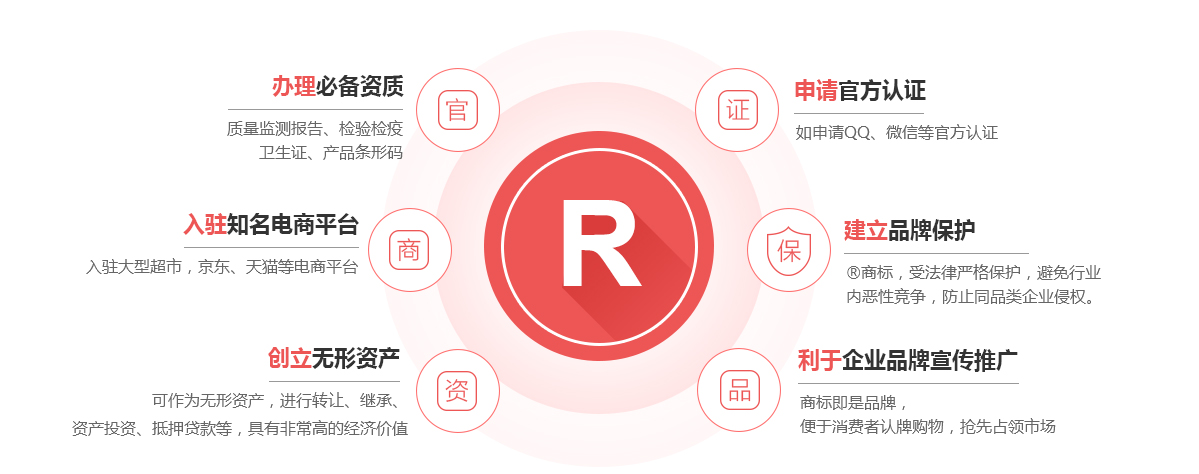 本溪商标注册的作用